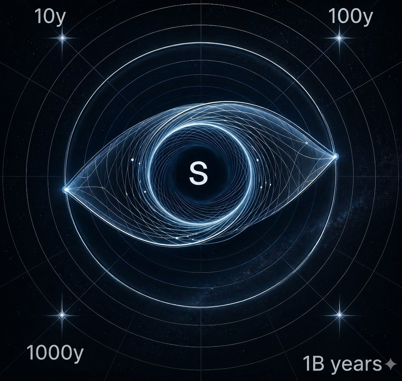 Civilization Science — civilization operating system visual